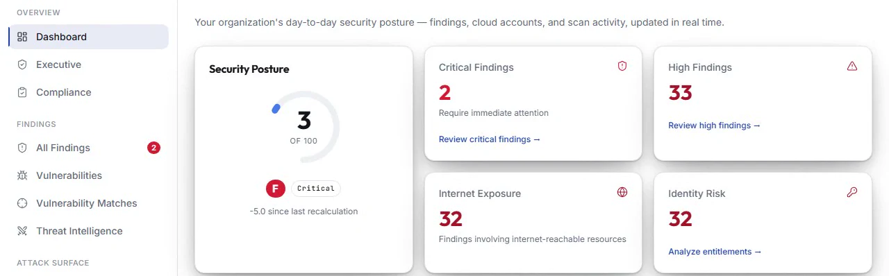 The Secorvia product dashboard with security posture and critical finding summaries